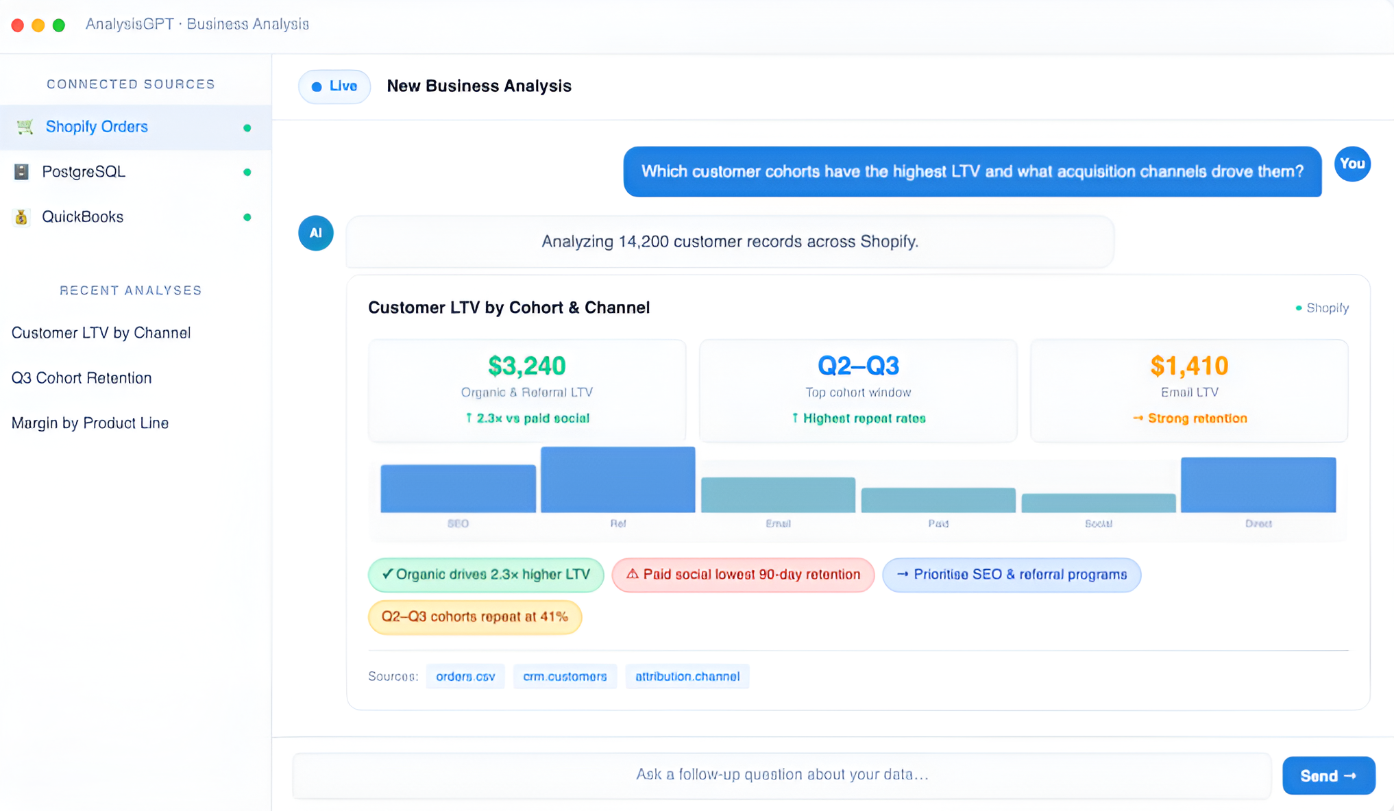 Business Analysis Dashboard